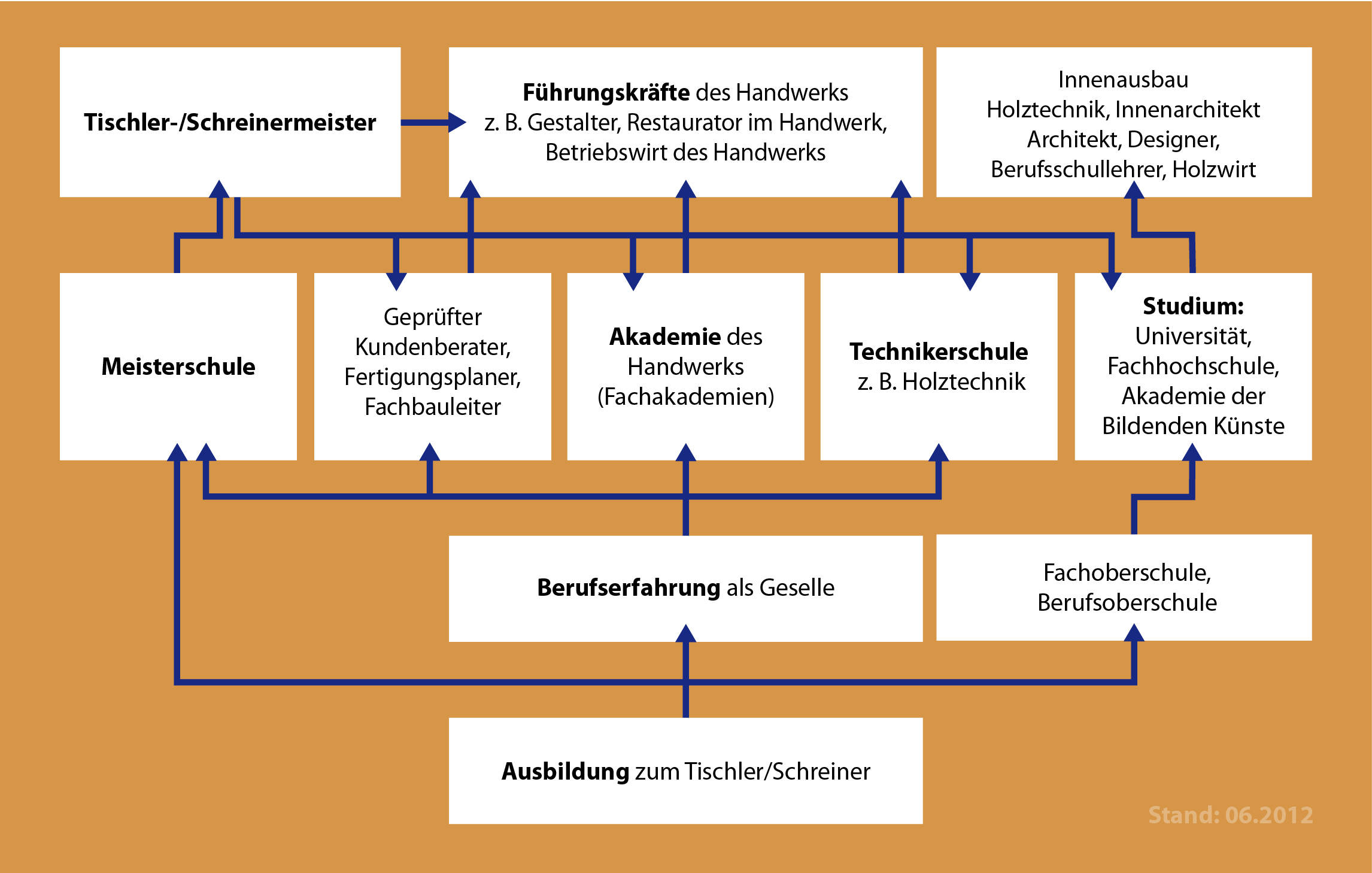 Featured image of post Innenarchitektur Gehalt Ausbildung : Wie viel verdienst du als innenarchitekt/in?